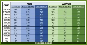 Golf Club Distance Chart