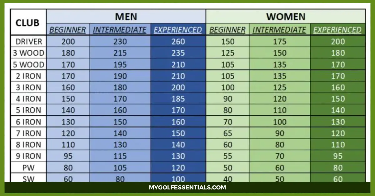 Golf Club Distance Chart