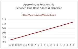 Slope And Course Rating