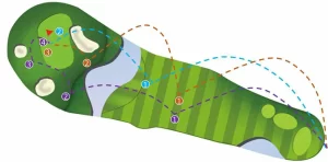 What Is Stableford Scoring