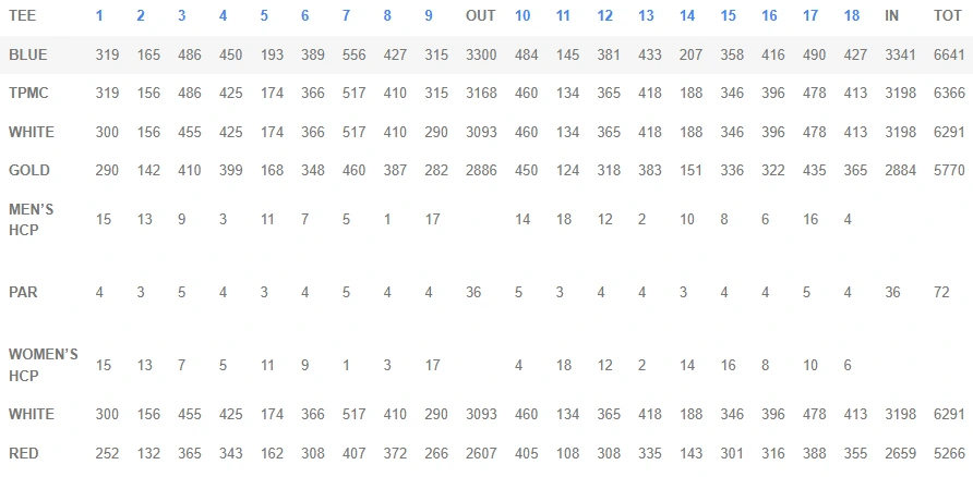 Timber Point Golf Course Scorecard Overview for 2026